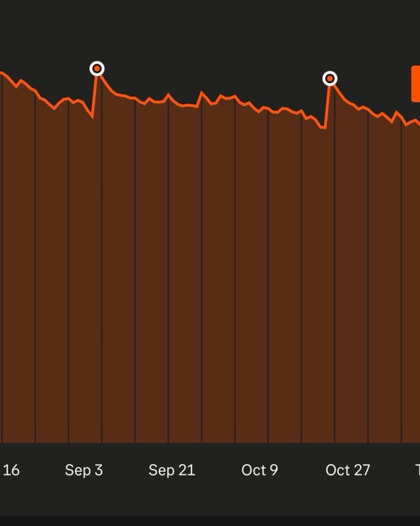 Weekly Newsletter – The Strava metrics that actually&nbsp;matter