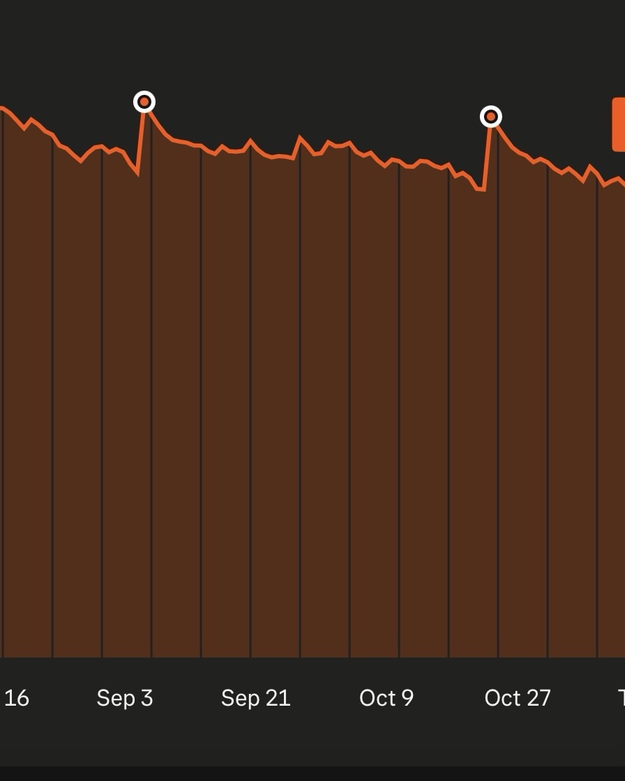 Weekly Newsletter – The Strava metrics that actually&nbsp;matter